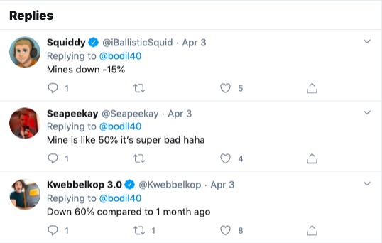 Replies to Bodil40 tweet on YouTube ad revenue decline