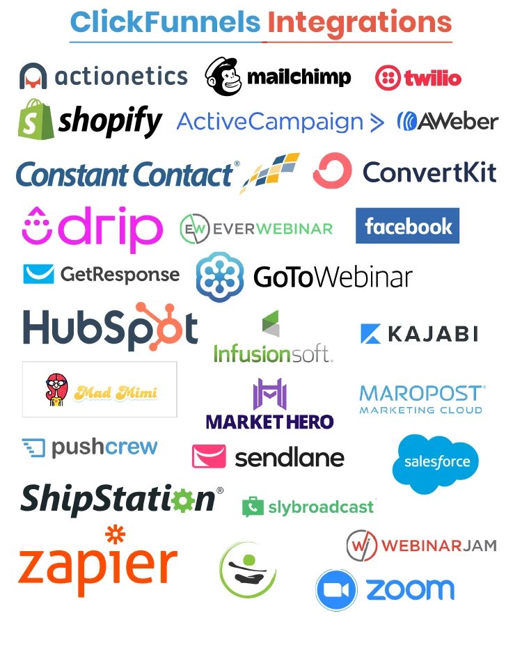 Clickfunnels integration with third-party tools