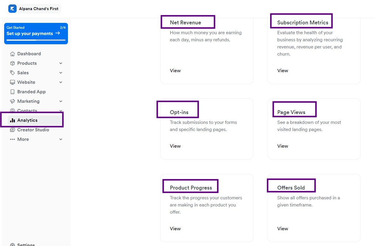 Metrics for net revenue, subscription metrics, opt-ins, page views, product progress, and offers sold