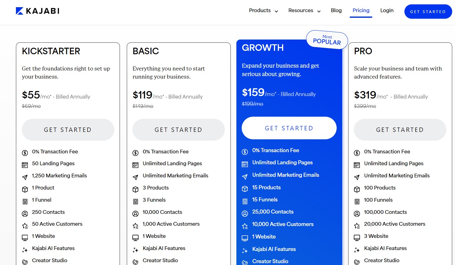 Kajabi pricing plan page with details of its tiers