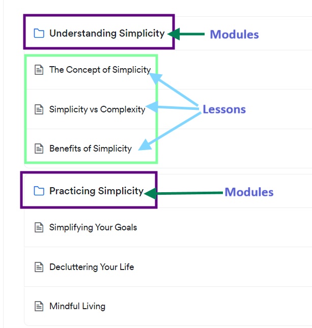 Kajabi Course Structure with Modules and Lessons